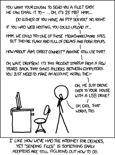 sending files is difficult